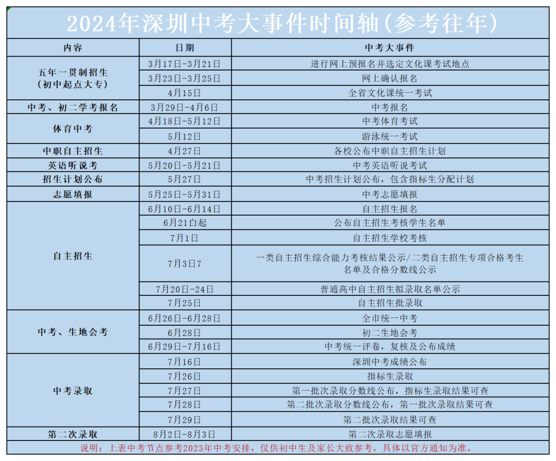 2024年深圳中考備考時(shí)間及各月份中考事件匯總