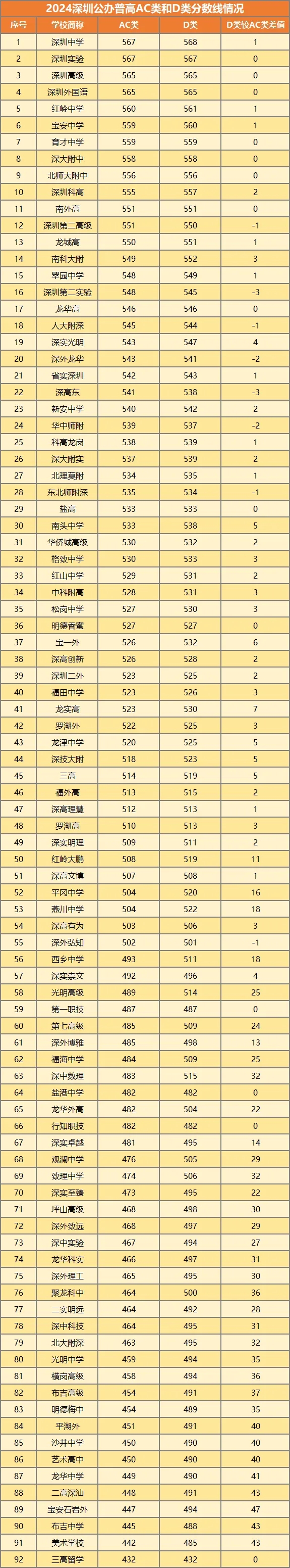 2025深圳中考深戶與非深戶的區(qū)別