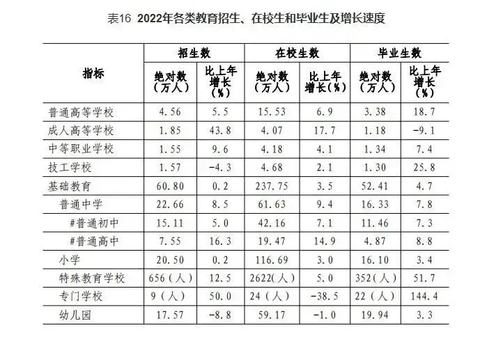 2025深圳中考生將超14萬！深圳公辦普高率分析！