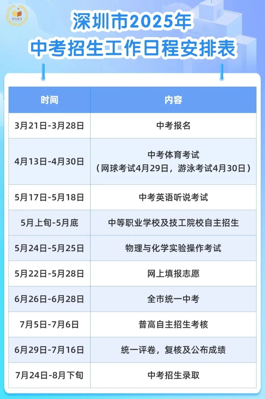 2025深圳中考的四個變化，家長一定要了解清楚！