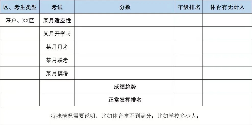2025年深圳中考志愿填報建議，家長可以做個參考！